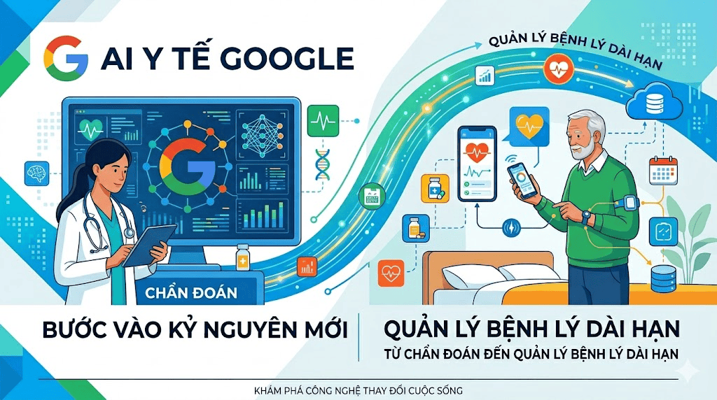 AI Y TẾ CỦA GOOGLE BƯỚC VÀO KỶ NGUYÊN MỚI: TỪ CHẨN ĐOÁN ĐẾN QUẢN LÝ BỆNH LÝ DÀI HẠN