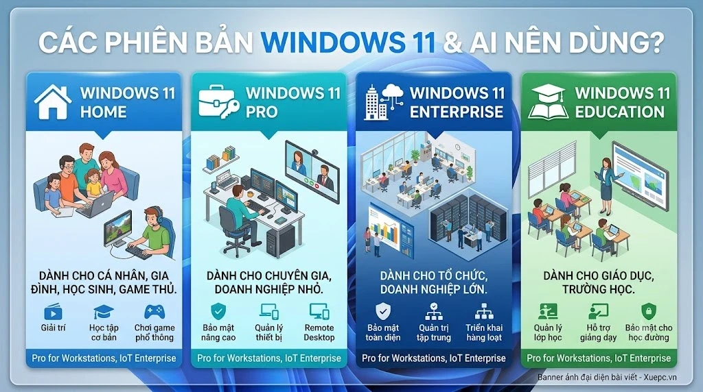 Có Những Phiên Bản Windows 11 Nào? Ai Nên Dùng Loại Nào?
